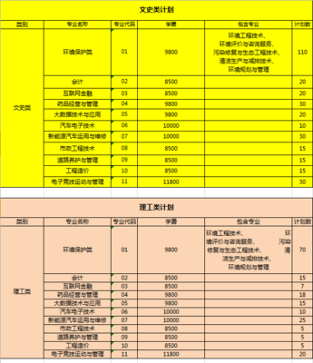 重庆资源与环境保护职业学院2019年分类考试招生计划