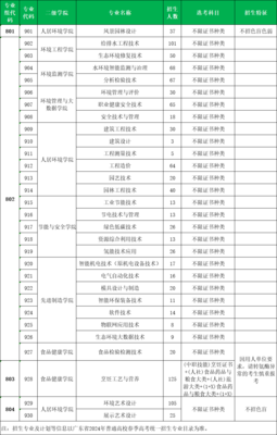 广东环境保护工程职业学院2024年春季高考招生计划公布
