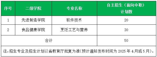 2025广东环境保护工程职业学院春招计划一览