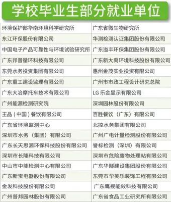 广东环境保护工程职业学院2023年春季高考招生简章